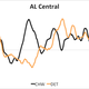 Image for article titled How The Crazy-Ass AL Division Races Unfolded: Visualizing Momentum